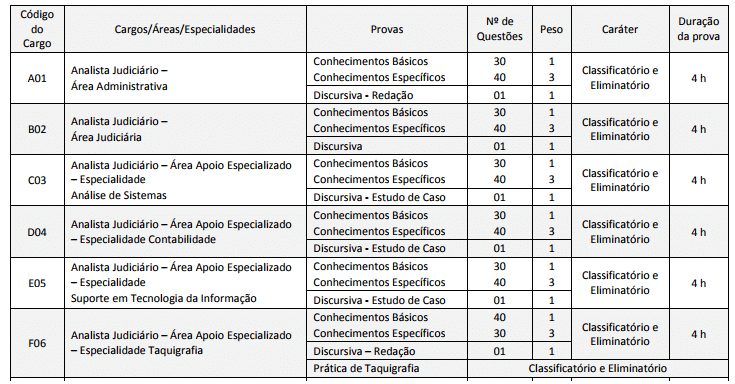 Prova TST Analista Judiciário - Todas Áreas