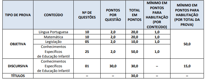 quadro de provas sme rj Professor Adjunto de Educação Infantil