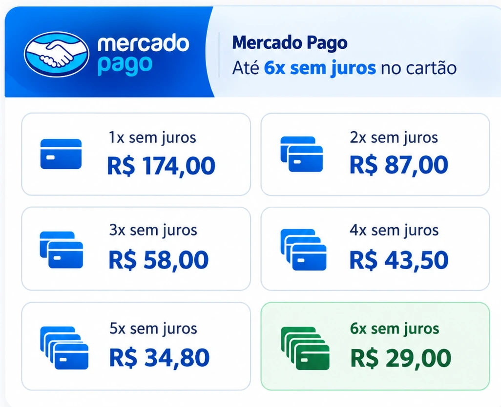 Mercado Pago: parcelamento em até 6 vezes sem juros no cartão de crédito, com valores das parcelas de R$ 174,00 a R$ 29,00.